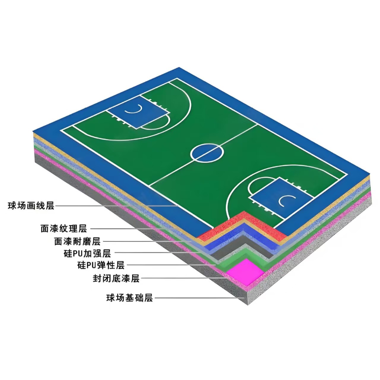 榆林市硅PU材料硅PU材料 - 价格